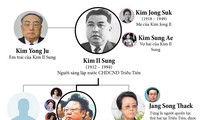 [Infographic] Gia tộc quyền lực nhất quốc gia bí ẩn Triều Tiên