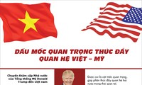 [Infographic] Dấu mốc quan trọng thúc đẩy quan hệ Việt – Mỹ
