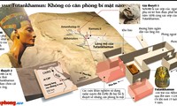 [Infographics] Giải mã căn phòng bí mật tại lăng mộ vua Ai Cập