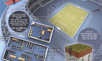 [Infographics] Sân vận động tổ chức World Cup 2018 có gì đặc biệt?
