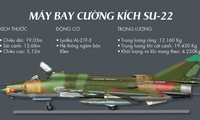 [Infographics] Cường kích Su-22 và bốn sự cố đáng tiếc 