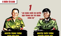 [Infographics] Ngày mai ông Phan Văn Vĩnh và 91 bị cáo hầu tòa