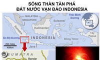 [Infographic] Sóng thần tàn phá đất nước vạn đảo Indonesia