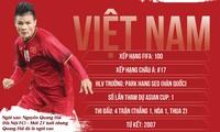 Infographic Asian Cup 2019: Tuyển Việt Nam có thể gây sốc