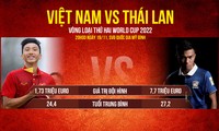 Việt Nam vs Thái Lan: Thành bại luận anh hùng