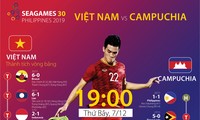 Việt Nam vs Campuchia: Giải mã &apos;ngựa ô&apos; SEA Games 30