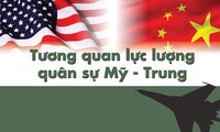 Tương quan lực lượng quân sự Mỹ - Trung Quốc