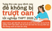 Tuân thủ các quy định này để không bị trượt oan tốt nghiệp THPT 2020