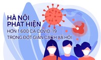 Hà Nội phát hiện hơn 1.600 ca COVID-19 trong đợt giãn cách xã hội