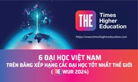 6 đại học Việt Nam trên bảng xếp hạng các trường tốt nhất thế giới 2024