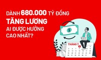 Dành 680.000 tỷ đồng tăng lương, ai được hưởng cao nhất?