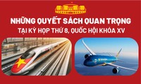 Những quyết sách quan trọng tại Kỳ họp thứ 8, Quốc hội khóa XV