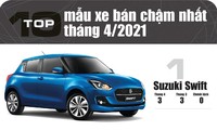 Top 10 ô tô &apos;rớt đáy&apos; thị trường Việt Nam trong tháng 4