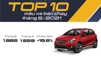 Top 10 ô tô bán chạy nhất tháng 5 ở Việt Nam