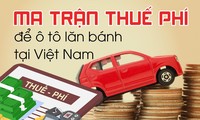 &apos;Ma trận&apos; thuế, phí để ô tô lăn bánh tại Việt Nam