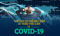Thế giới có thể mất gần 25 triệu việc làm vì COVID-19
