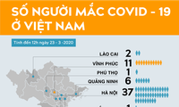 Bác sĩ Việt Nam đầu tiên dương tính virus SARS – Cov-2