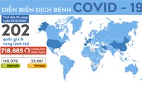 Số ca nhiễm COVID-19 trên thế giới vượt 700.000, gần 33.900 người tử vong