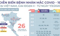 85 bệnh nhân mắc COVID-19 ở Việt Nam được công bố khỏi bệnh