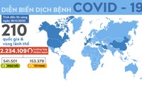 Hơn 150.000 người tử vong vì COVID-19 toàn cầu