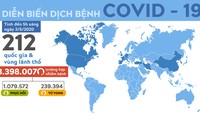 Nga liên tục phá kỉ lục số ca mắc mới COVID-19