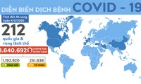Thế giới có hơn 250.000 người chết vì COVID-19