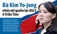 Bà Kim Yo-jong và con đường trở thành nhân vật quyền lực thứ hai Triều Tiên