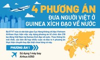 4 phương án cho chuyến bay đặc biệt đưa người Việt từ Guinea Xích Đạo về nước