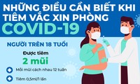 Những điều cần biết khi tiêm vắc xin ngừa COVID-19 tại Việt Nam