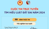 Thi trực tuyến tìm hiểu Luật Đất đai năm 2024