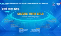 Hành trình và trao giải thưởng &apos;Thanh niên sống đẹp&apos; năm 2024