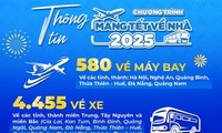 Hơn 5.000 vé máy bay, ô tô miễn phí về quê đón Tết Nguyên đán 2025