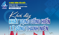 10 hoạt động tiêu biểu công tác Hội LHTN Việt Nam và phong trào thanh niên nhiệm kỳ 2019 - 2024 