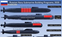 Nga đang đồng thời phát triển sáu lớp tàu ngầm