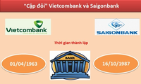 [ĐỒ HỌA] Những con số về Vietcombank và Saigonbank