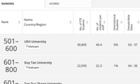 Lần đầu tiên trường ĐH Y Hà Nội lọt bảng xếp hạng đại học thế giới
