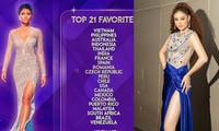 H&apos;Hen Niê bình chọn 21 thí sinh nổi bật nhất Miss Universe 2020, Khánh Vân đứng đầu bảng