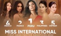 Miss International 2022 &apos;khóa sổ&apos; danh sách thí sinh, Á hậu Phương Anh được dự đoán lọt top 5