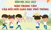 Năm học 2022-2023: Năm trọng tâm của đổi mới giáo dục phổ thông