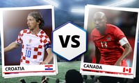 Xem trực tiếp World Cup 2022 Croatia vs Canada, 23h 27/11 trên kênh nào của VTV? 