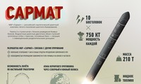 Sức mạnh đáng sợ của siêu tên lửa RS-28 Sarmat