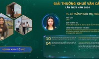 Những công trình khoa học tiêu biểu của 9 tài năng trẻ nhận Giải thưởng Khuê Văn Các