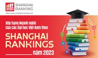 Xếp hạng ngành nghề của các đại học ở Việt Nam