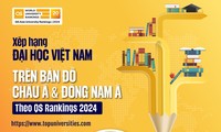 Xếp hạng Đại học Việt Nam trên bản đồ Châu Á &amp; Đông Nam Á theo QS Rankings 2024