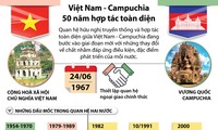 Sau những hy sinh, quan hệ Việt Nam - Campuchia càng bền chặt