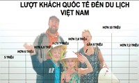 Ám ảnh du lịch Việt