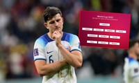 Sky Sports đưa Maguire vào sánh vai Gvardiol ở đội hình tiêu biểu World Cup