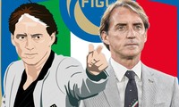 Đội tuyển Italia và sự đáng sợ dưới thời HLV Mancini
