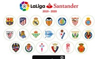 Các CLB tham dự La Liga mùa giải 2019-2020.