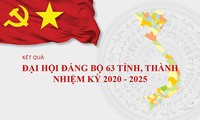Kết quả Đại hội Đảng bộ 63 tỉnh, thành nhiệm kỳ 2020 - 2025